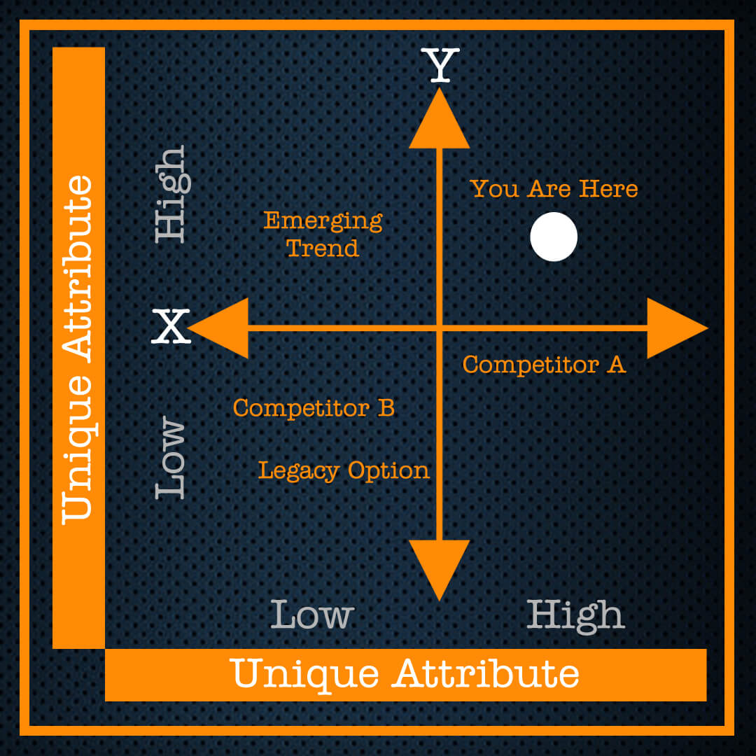 Marketing Position XY Grid