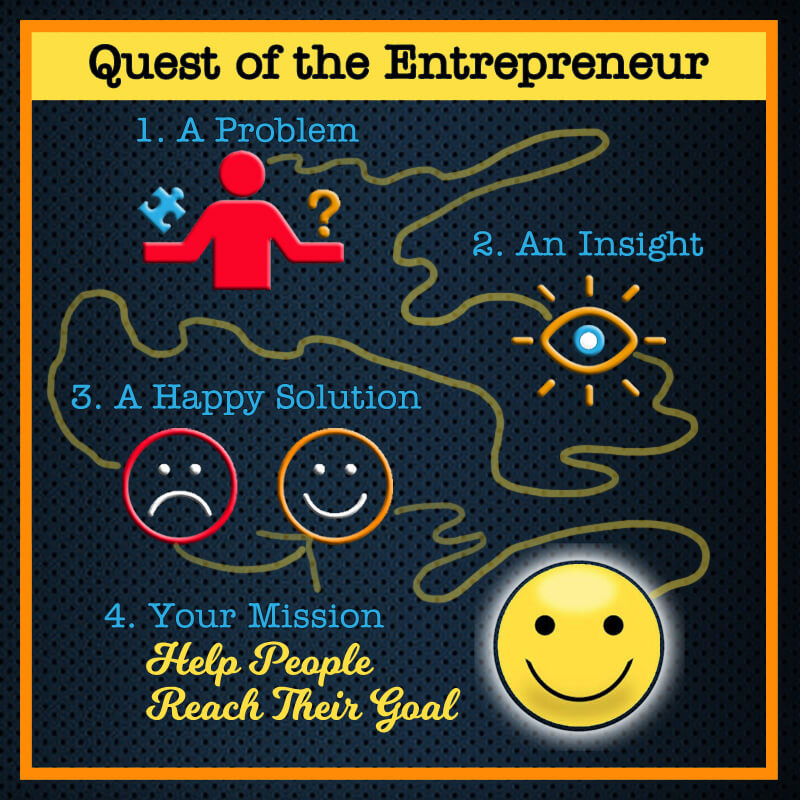 Quest-of-an-Entrepreneur Quest of an Entrepreneur