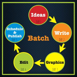 Batch How to Batch Content