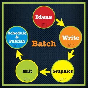 How to Batch Content